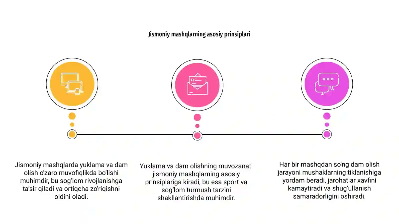 Jismoniy mashqlarni bajarishda yuklama va dam olishning oʻzaro bogʻliqligi 3