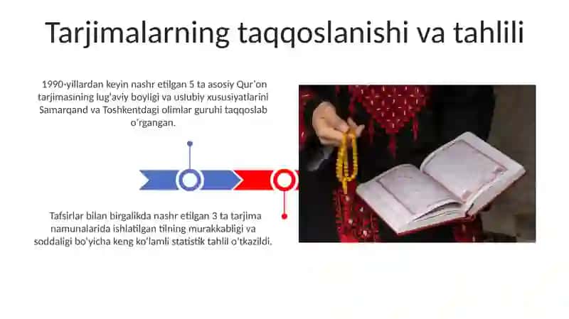 Mustaqillik yillarida Qurʼonning oʻzbek tiliga tarjima qilinishi 3