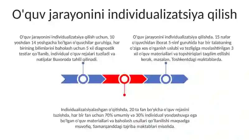 Pedagogik talablar 3