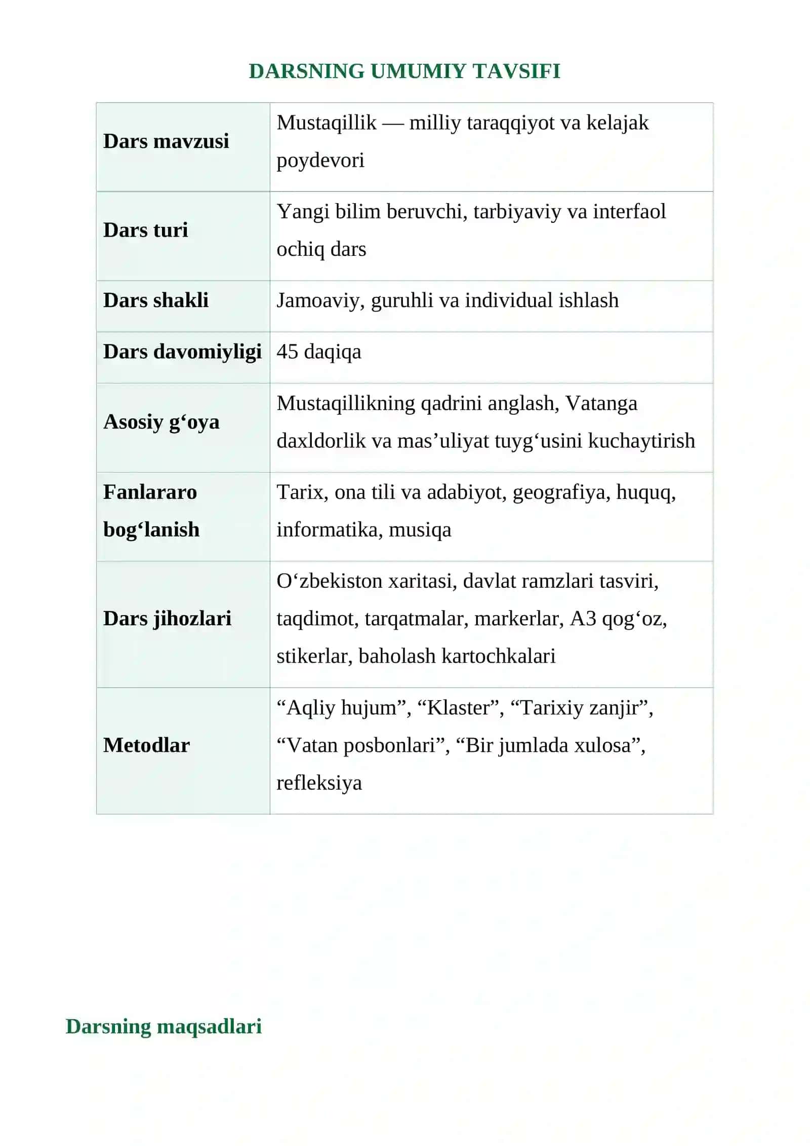 7-sinf Mustaqillikning 35 yilligiga bag‘ishlangan ochiq dars ishlanmasi — 2026 3