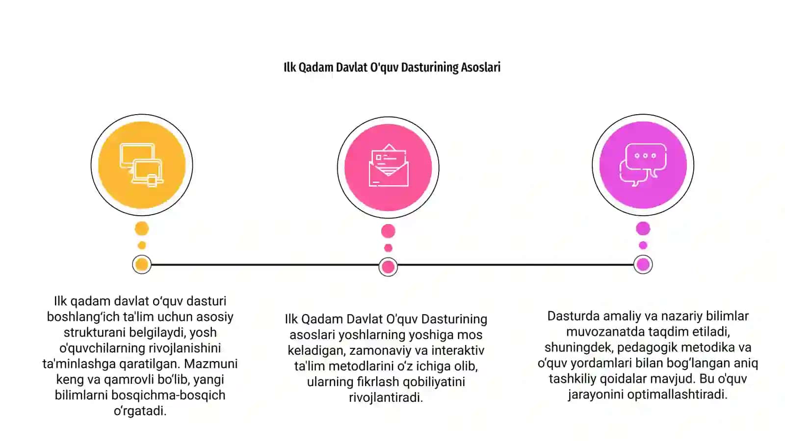 Ilk Qadam Davlat O'quv Dasturi 3