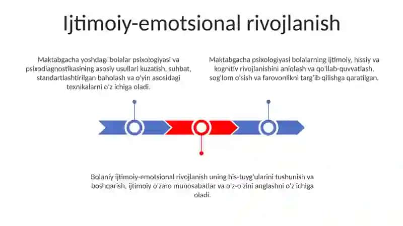 Maktabgacha tarbiya davri psixologiyasi va psixodiagnostikasi fanning asosiy metodlari 3