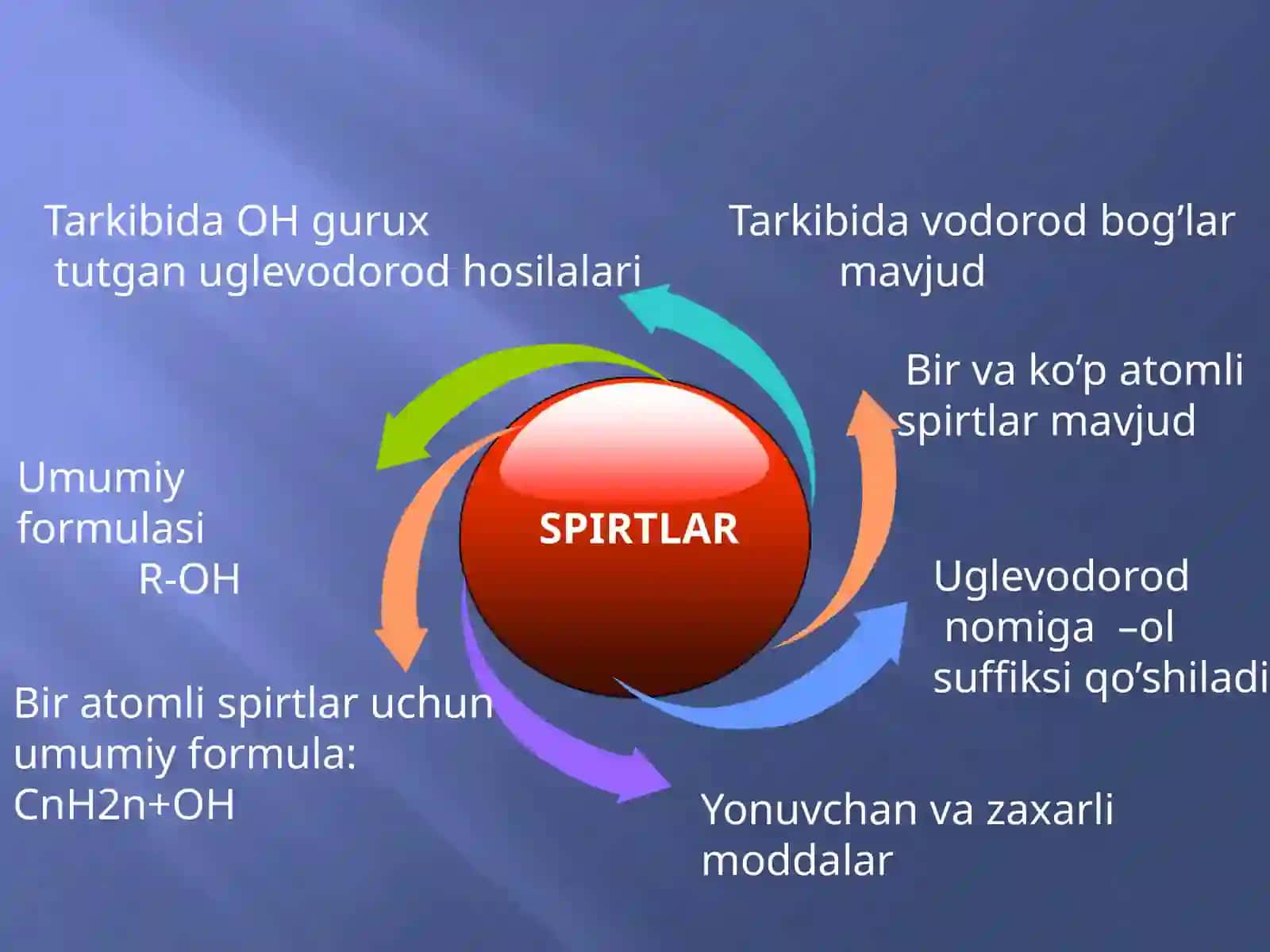SPIRTLARNING XOSSALARI VA AHAMIYATI. NATRIY ALKOGOLYATNING OLINISHI. ETIL SPIRTINI OKSIDLASH 3
