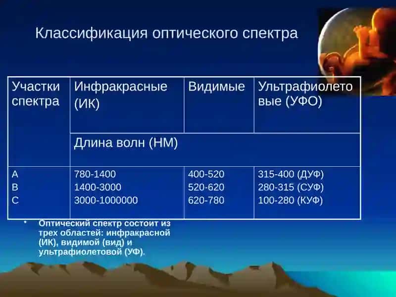 СВЕТОЛЕЧЕНИЕ. ЛАЗЕРОТЕРАПИЯ 3