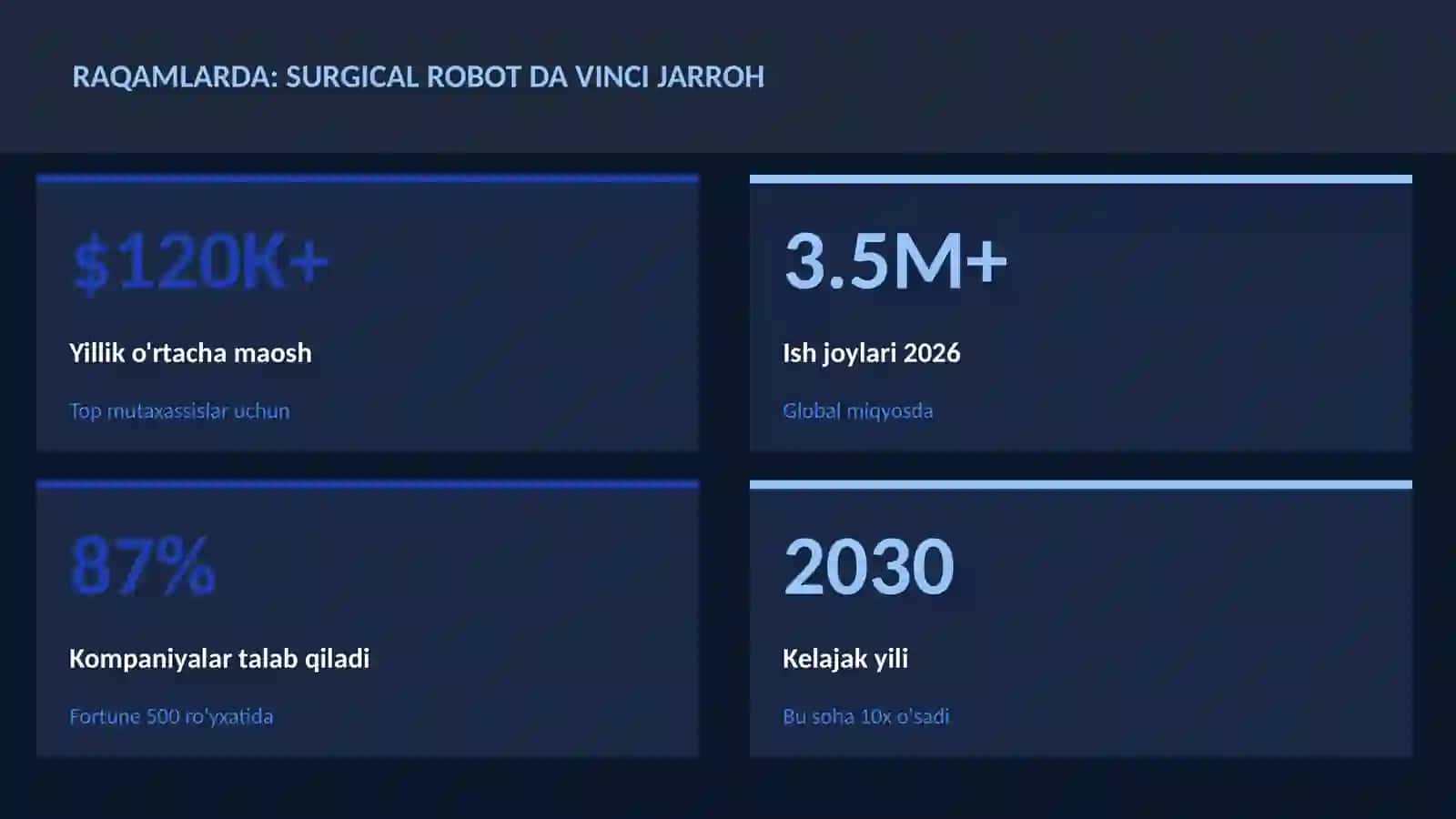 ROBOTOTEXNIKA VA AVTOMATLASHTI 3