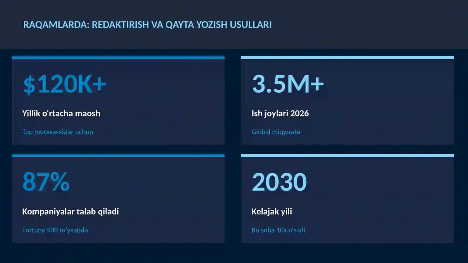 Redaktirish va qayta yozish usullari 3