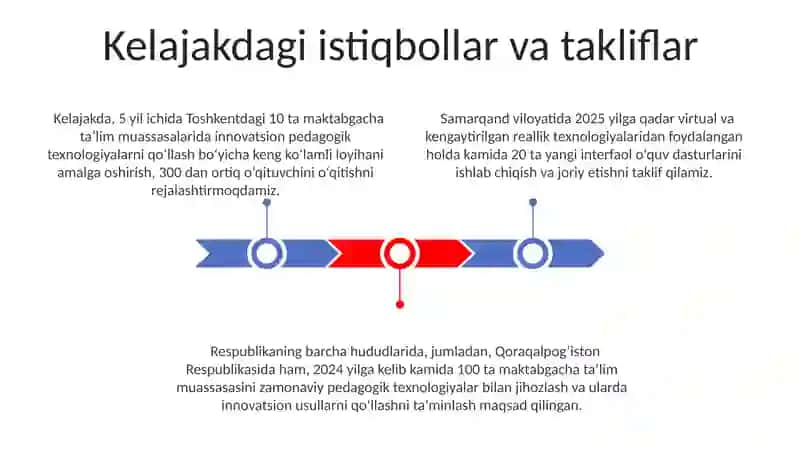 Innovatsion pedagogik texnologiyalar asosida loyiha faoliyati 3