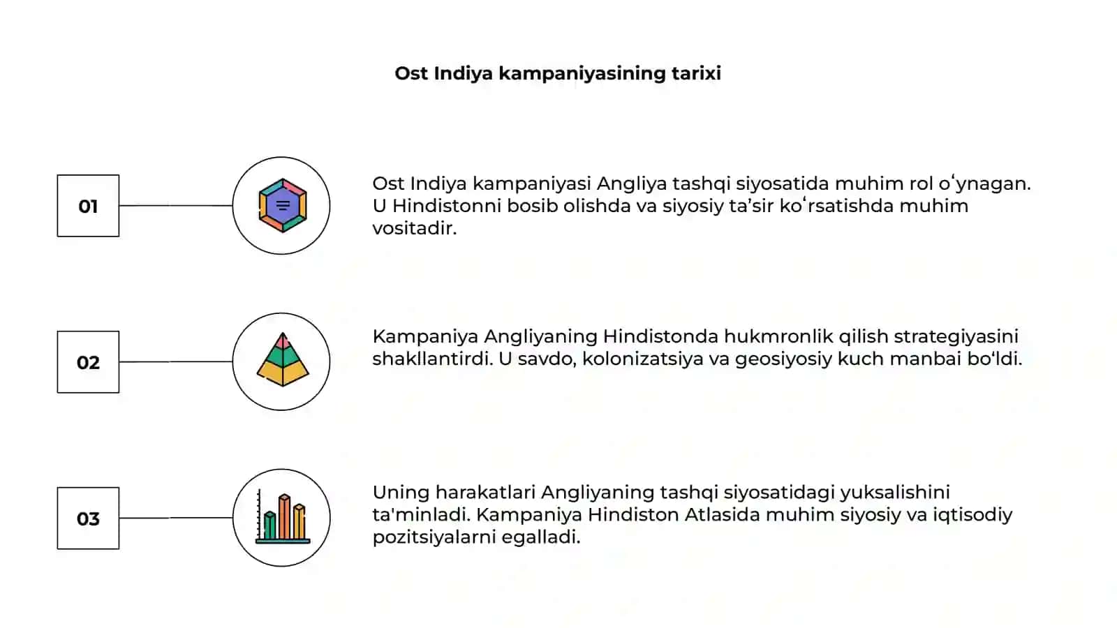 Ost Indiya kampaniyasining Angliya tashqi siyosatida tutgan oʻrni 3
