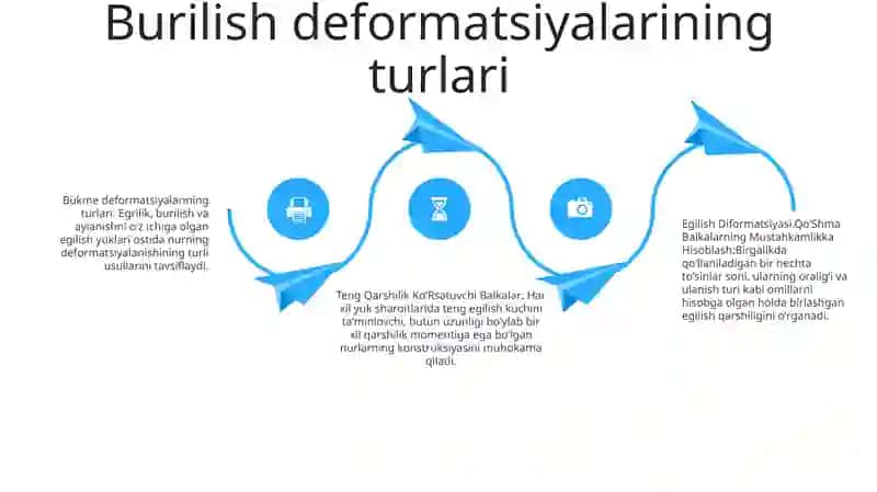 Egilish Diformatsiyasi 3