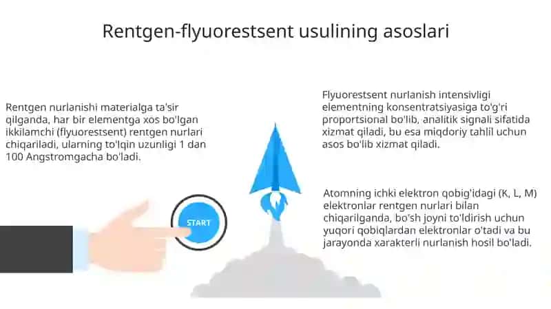 Rentgen-flyuorestsent usuli 3