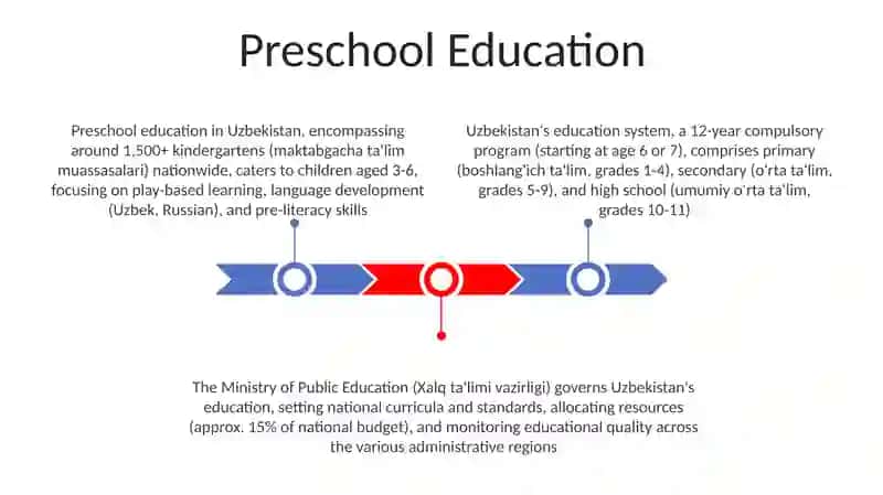 Preschool education in Uzbekistan 3