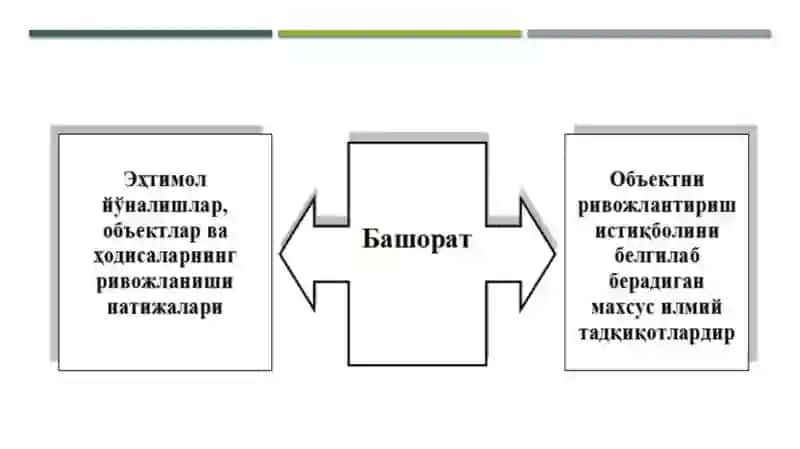 IQTISODIY KO’RSATKICHLARNI BASHORATLASHDA EKONOMETRIK MODELLARDAN FOYDALANISH 3