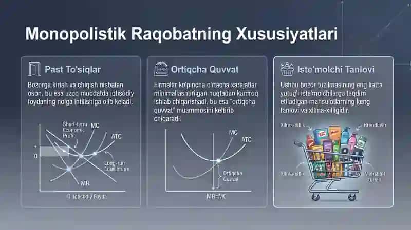 Monopoliya oqibatlari, Bozor tuzilmalari va raqobat turlari / Iqtisodiyot 3