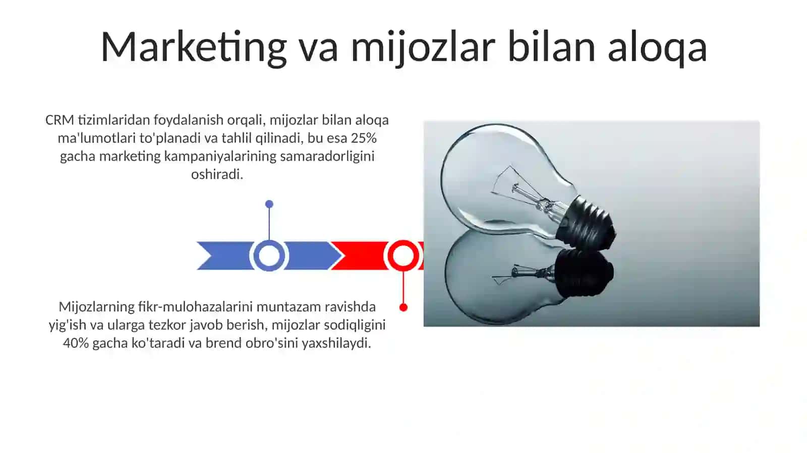 Innovatsion tadbirkorlik: yangi g'oyalarning amaliyoti 3