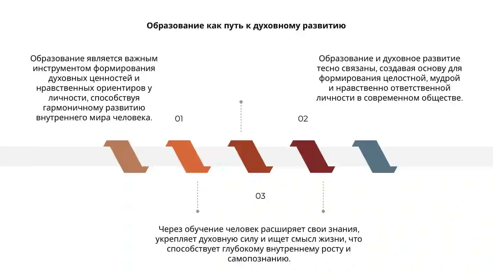 Взаимосвязь образования и духовного развития личности 3