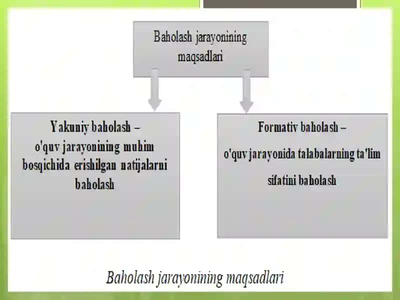 Pedagogiktestlarning tasnifi 3