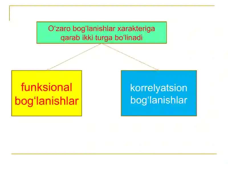 Regression va korrelyatsion tahlil 3