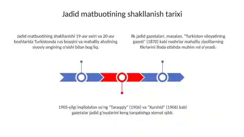 Jadid Milliy Matbuot va Madaniy - Ma'rifiy Tashkilotlar 3