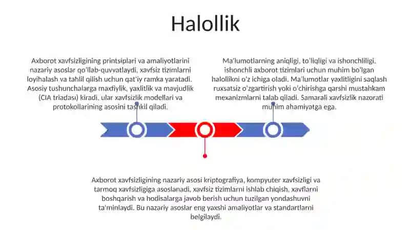 Axborot havfsizligini ta'minlashning g'oyaviy- nazariy asoslari 3