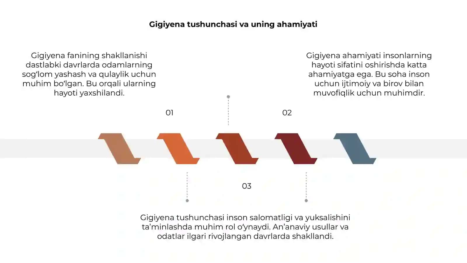 Gigiyena fanining qadimgi davrda shakllanishi 3