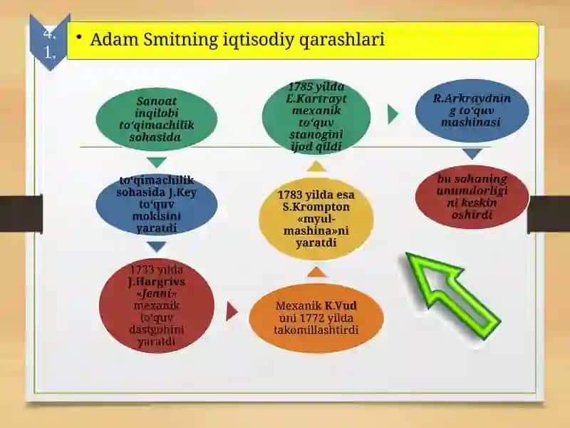 Klassik iqtisodiy maktabning to'la shakllanishi. Adam Smit va David Rikardoning iqtisodiy ta'limotlari 3