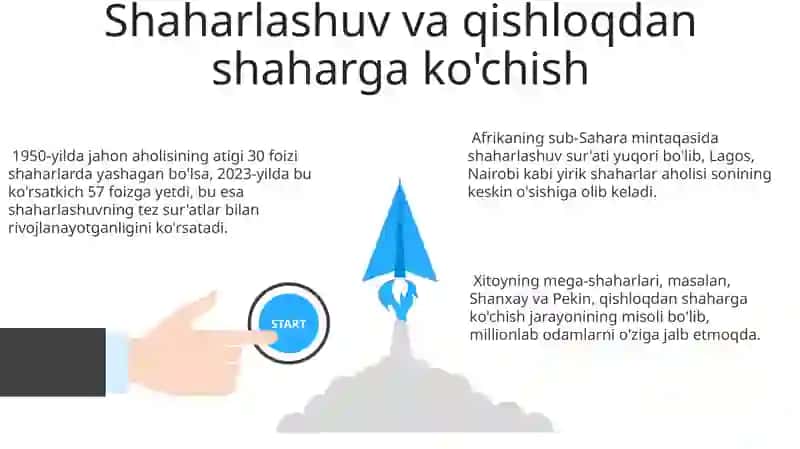 Dunyo aholisining harakati tarixi 3