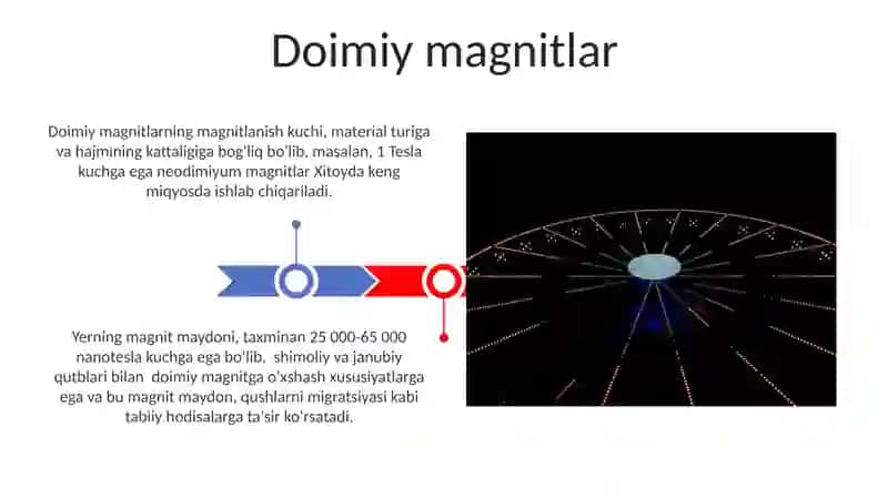 Magnit maydon 3