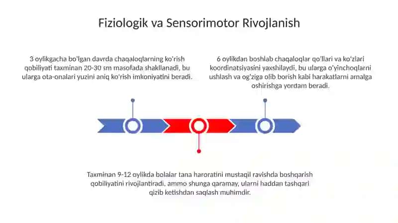 3yoshgachabo'lganbolalarningfiziologikvapsixologikrivojlanishi 3