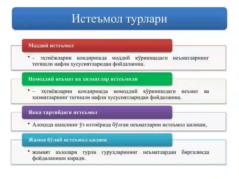 ИСТЕЪМОЛ, ЖАМҒАРМА ВА ИНВЕСТИЦИЯЛАР 3