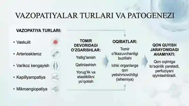 Koagulopatiya va Vazopatiyalarda  qon quyishga ko`rsatmalar 3