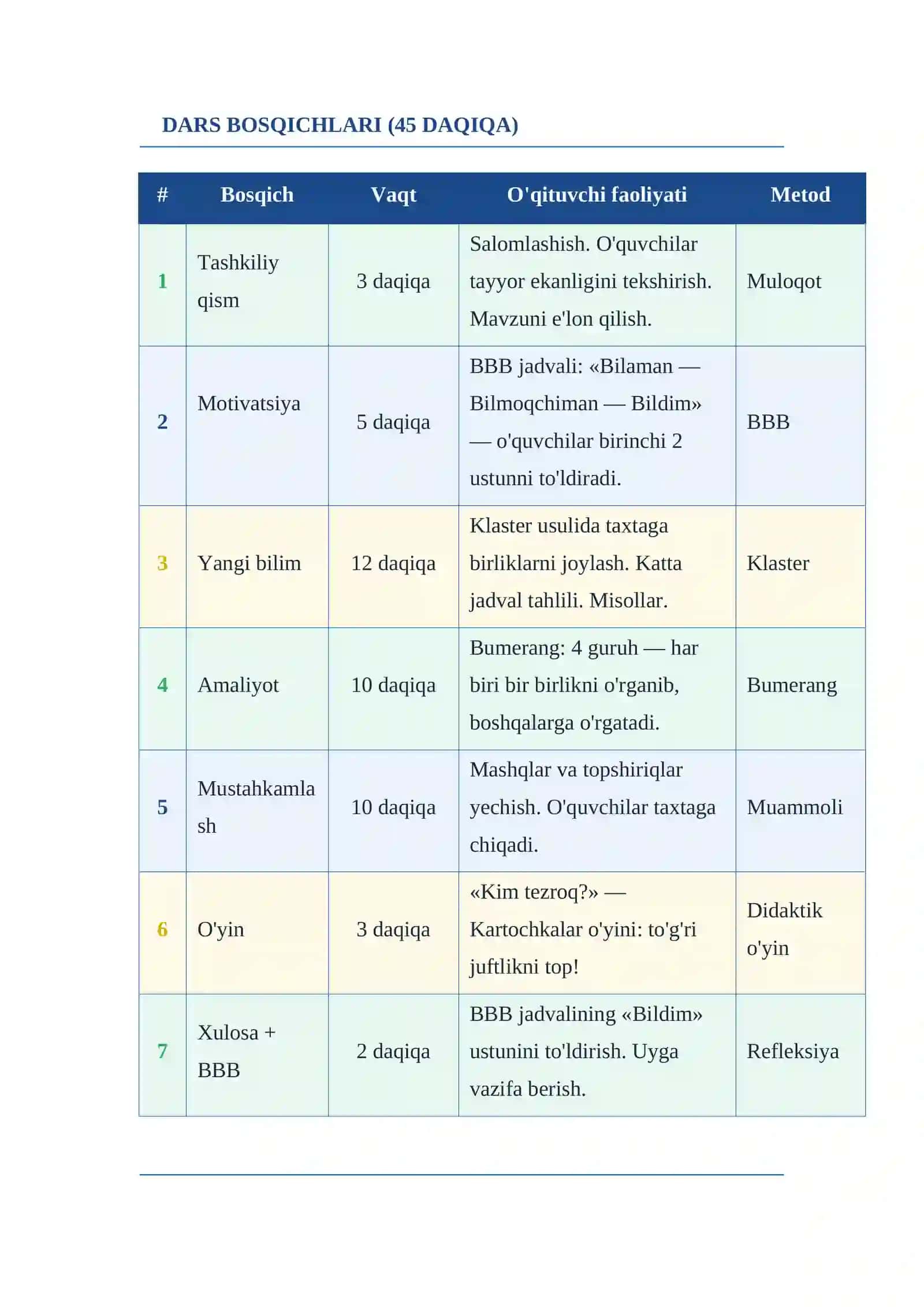 UZUNLIK O'LCHOV BIRLIKLARI    dars ishlanma 3