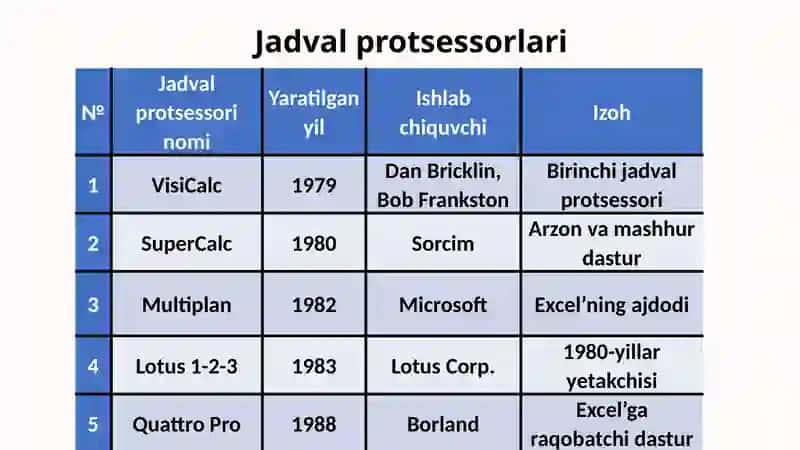 MS Excel dasturi 3