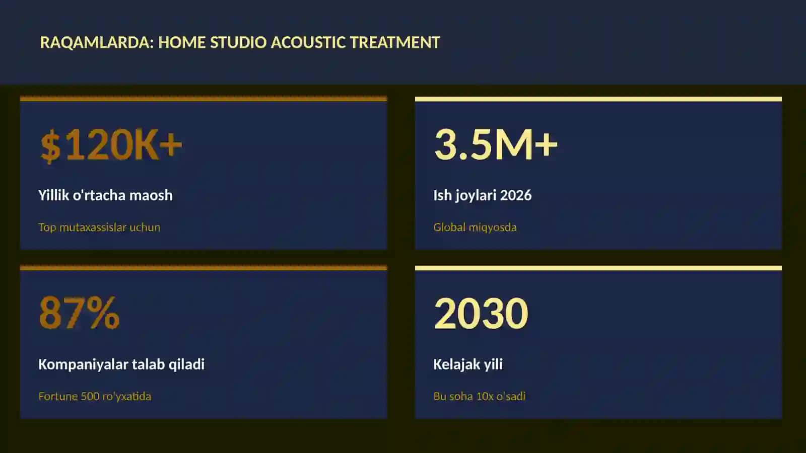 Home studio acoustic treatment 3