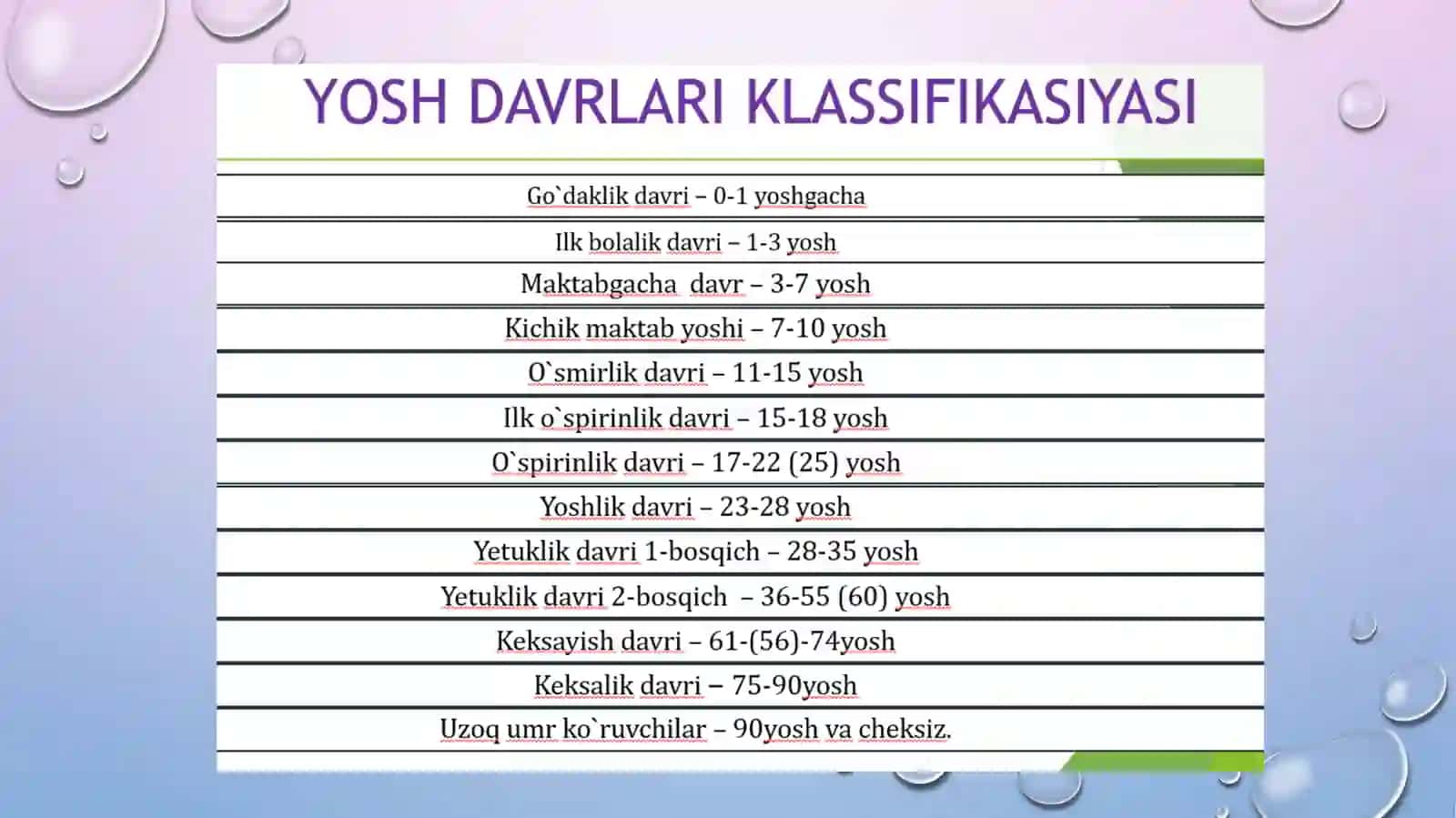 Мактабгача ёш даврида психик ривожланиш хусусиятлари 3