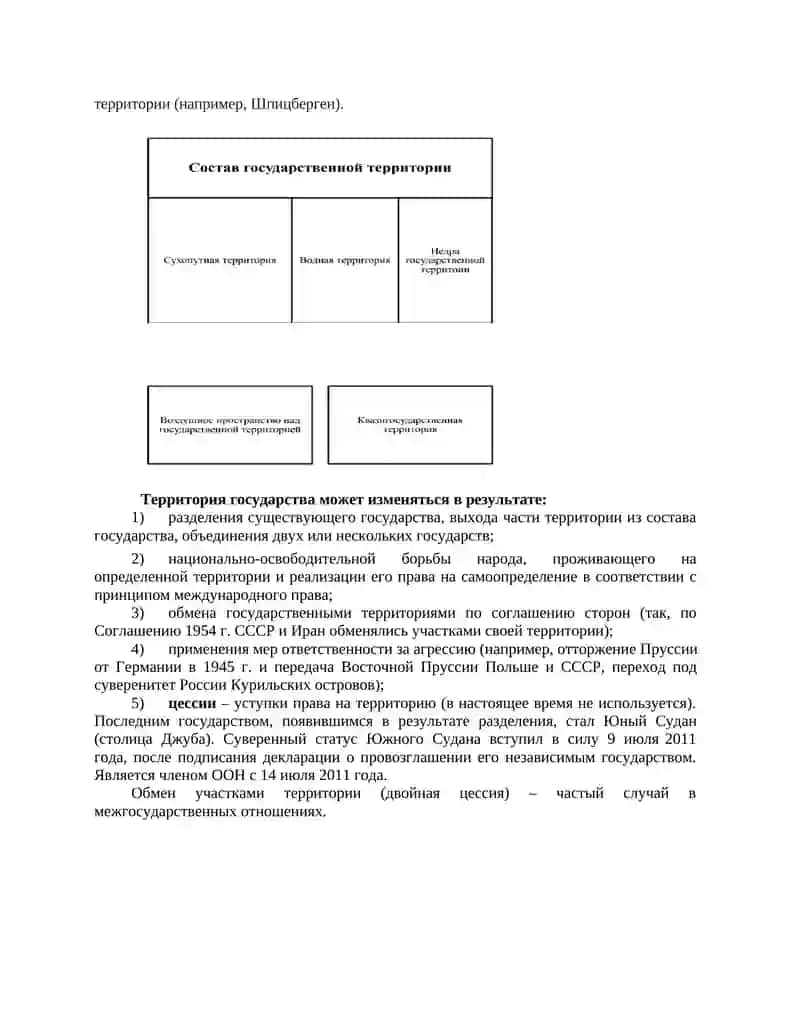 Международно-правовые вопросы территории, населения и гражданства 3