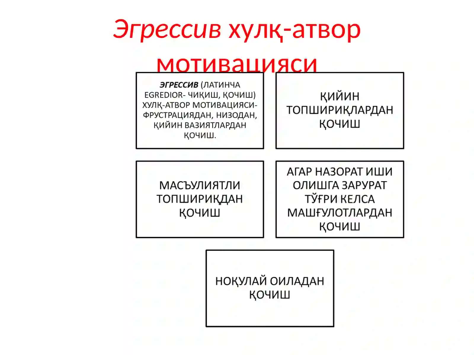 ХУЛҚ-АТВОР ВА ФАОЛИЯТ МОТИВАЦИЯЛАРИ 3