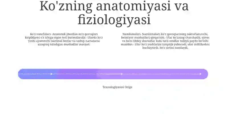 Ko'z Tomchilari, Namlamalari Texnologiyasini Oziga Xos Tomonlari 3