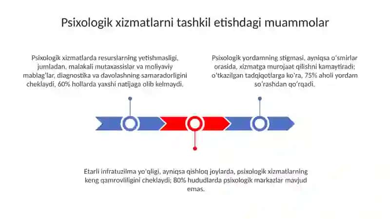 Psixologik xizmatlarni tashkil etish muammolari 3