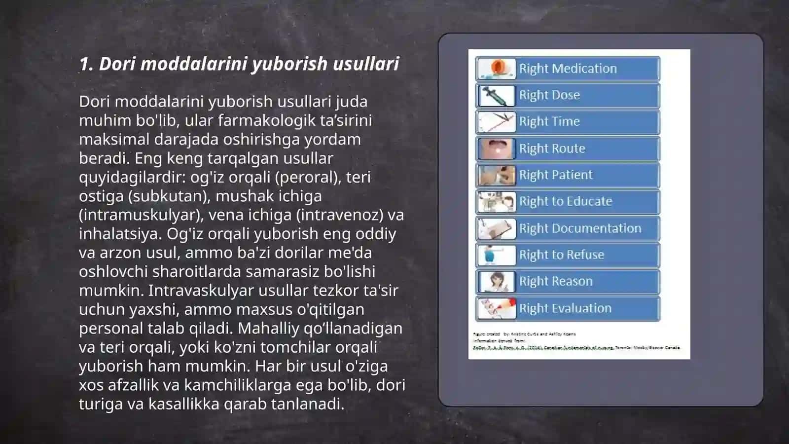 Dori moddalarini yuborishda hamshiralik parvarishi 3