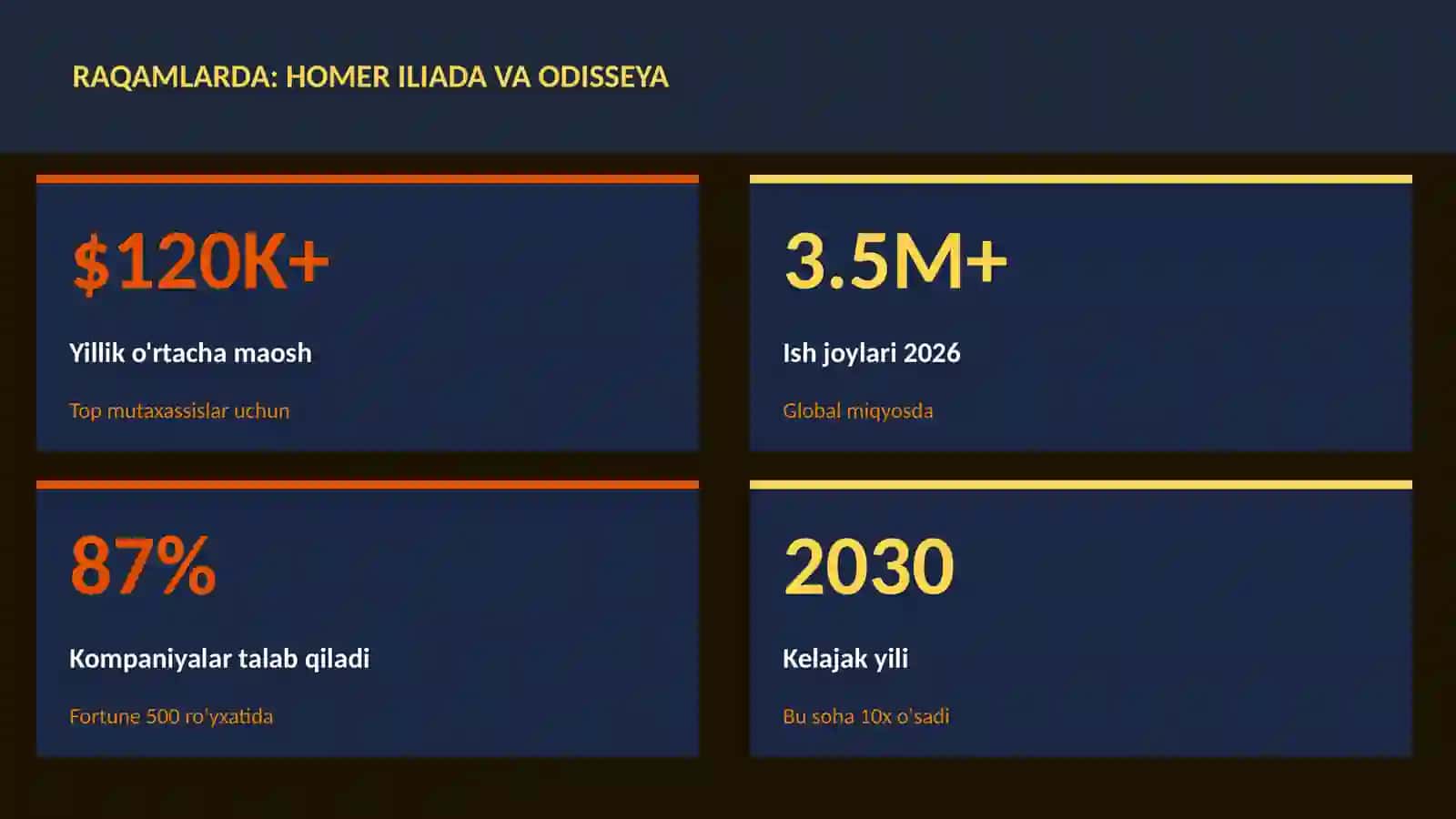 Homer Iliada va Odisseya 3