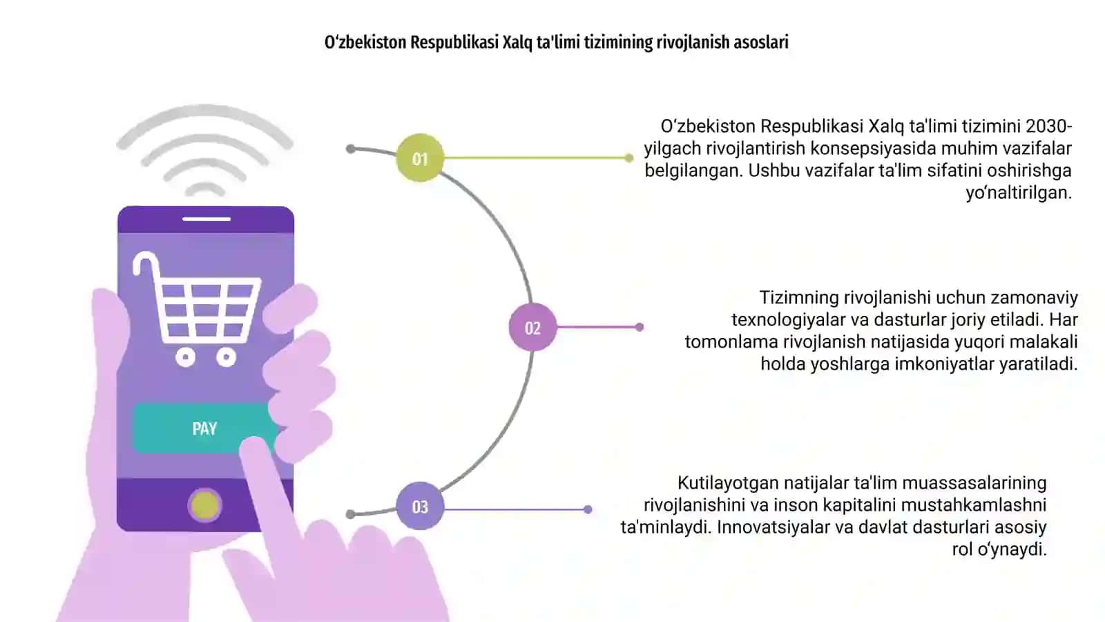 O‘zbekiston Respublikasi Xalq ta'limi tizimini 2030-yilgacha rivojlantirish Konsepsiyasida belgilangan vazifalar va kutilayotgan natijalar tahlili 3