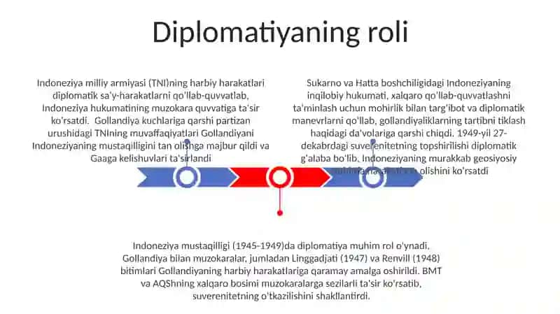 Endoneziya mustaqillik inqilibi 3