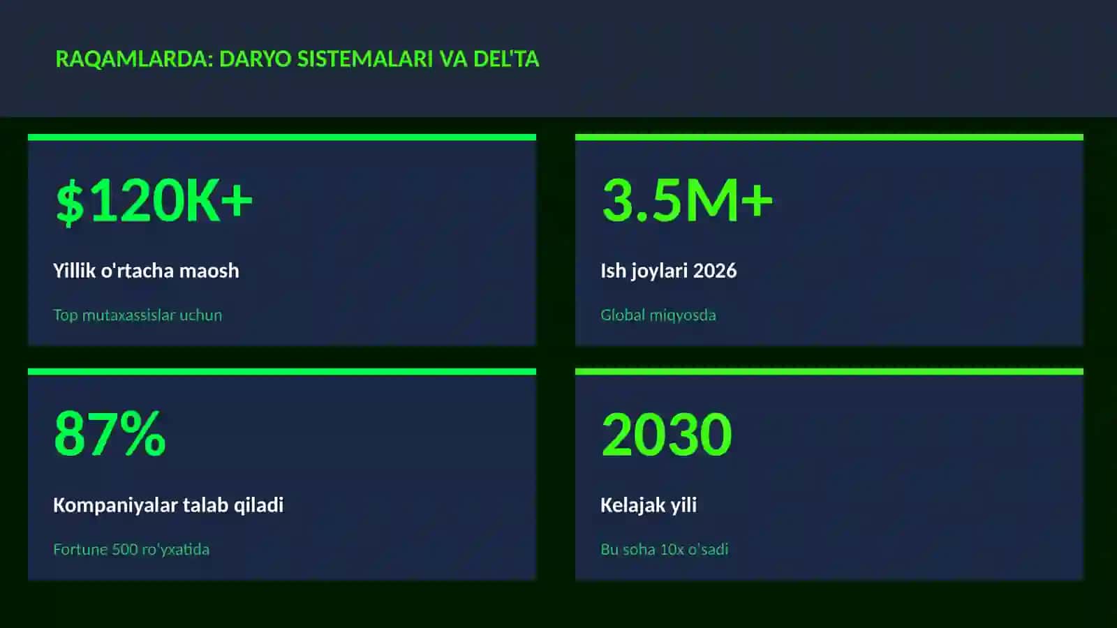 Daryo sistemalari va del'ta 3