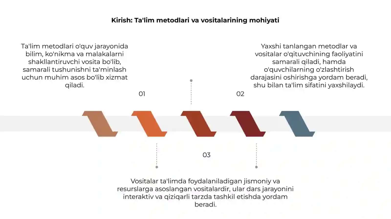 Ta'lim metodlari va vositalari haqida 3