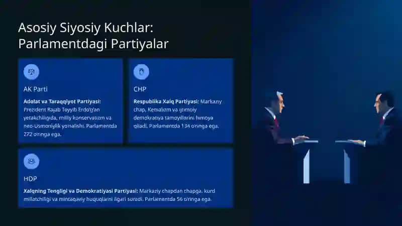 Turkiya Siyosiy Partiyalari: Ko‘p Partiyali Tizimning Asosiy Qahramonlari 3