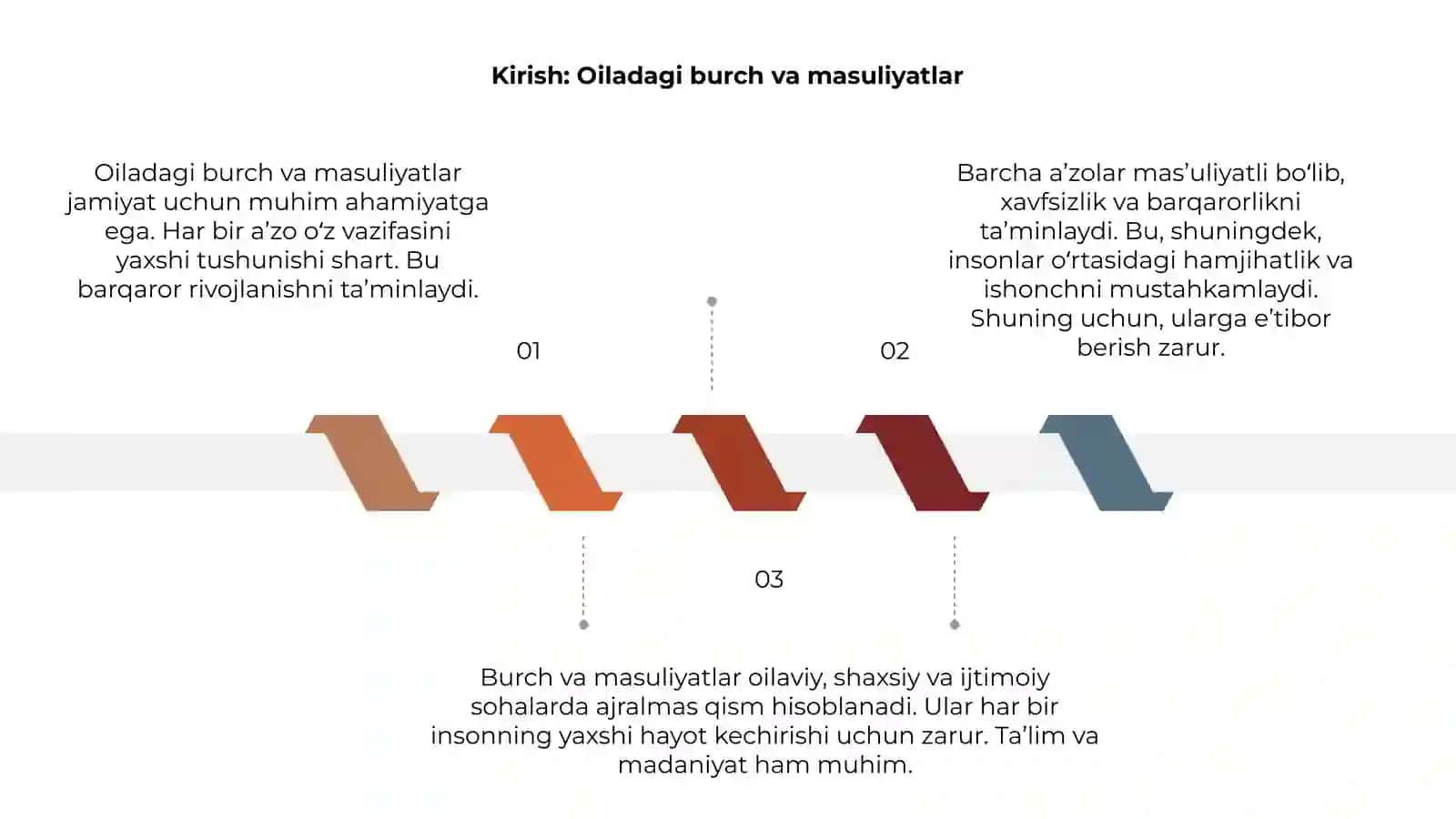 Oiladagi burch va masuliyatlar 3