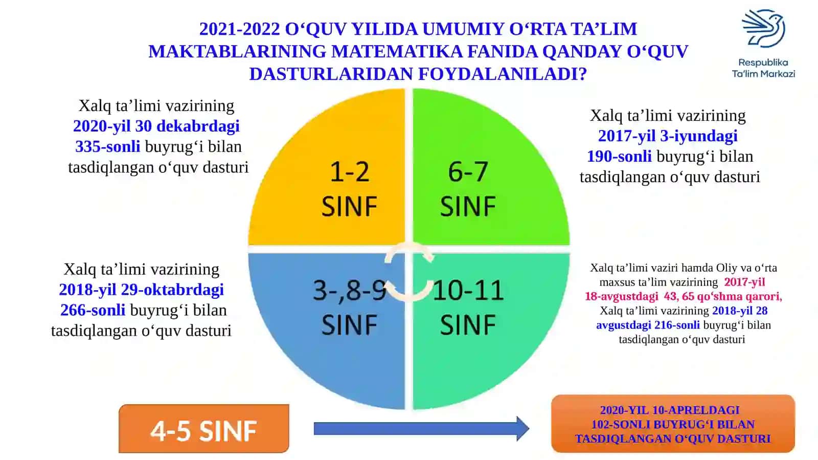 Matematika fanini oʻqitishda oʻquvchilarda ijodiy qobilyatlarini rivojlantirishning zamonaviy usullari va yechimlar 3