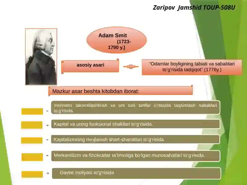 KLASSIK IQTISODIY MAKTAB 3