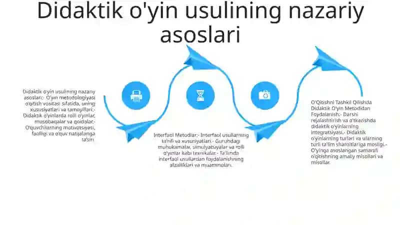 O'Qitishni Tashkil Qilishda Didaktik O'Yin Metodidan Foydalanish 3