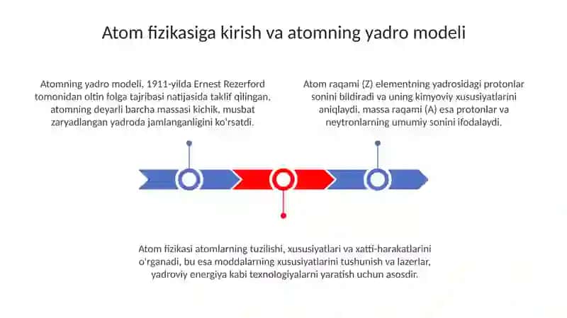 Atomfizikasi.Atomningyadroviymodeli 3
